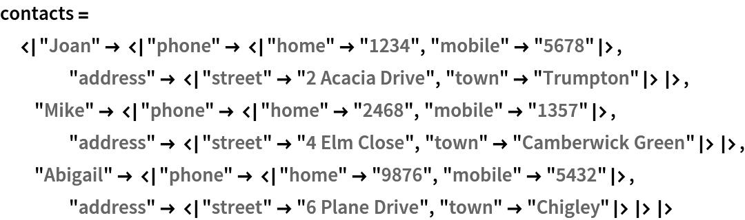contacts = <|"Joan" -> <|"phone" -> <|"home" -> "1234", "mobile" -> "5678"|>, "address" -> <|"street" -> "2 Acacia Drive", "town" -> "Trumpton"|>|>, "Mike" -> <|"phone" -> <|"home" -> "2468", "mobile" -> "1357"|>, "address" -> <|"street" -> "4 Elm Close", "town" -> "Camberwick Green"|>|>, "Abigail" -> <|"phone" -> <|"home" -> "9876", "mobile" -> "5432"|>, "address" -> <|"street" -> "6 Plane Drive", "town" -> "Chigley"|>|>|>