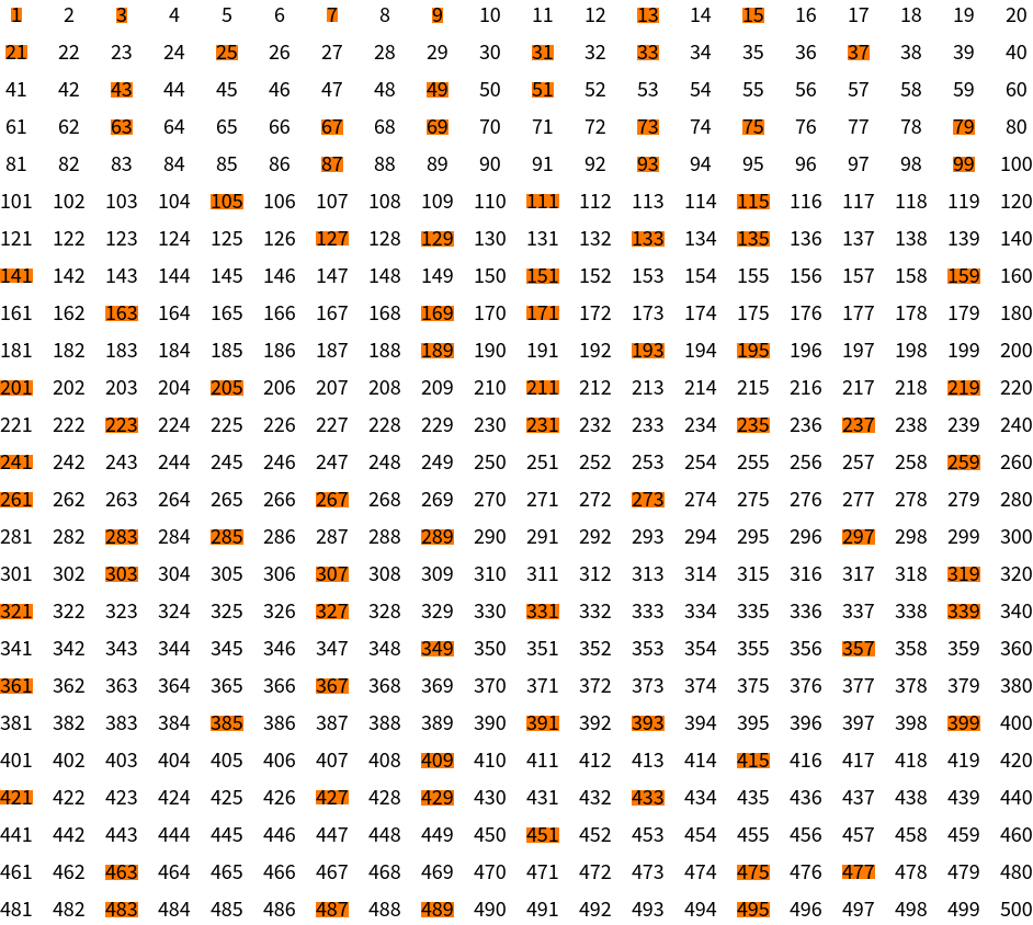 LuckyNumbers | Wolfram Function Repository
