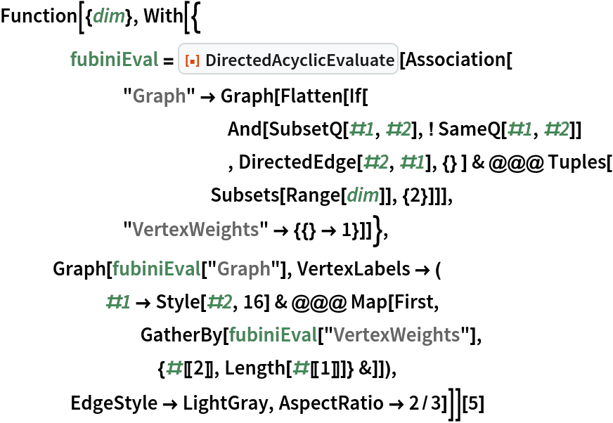 Function[{dim}, With[{
    fubiniEval = ResourceFunction["DirectedAcyclicEvaluate"][Association[
       "Graph" -> Graph[Flatten[If[
             And[SubsetQ[#1, #2], ! SameQ[#1, #2]]
             , DirectedEdge[#2, #1], {} ] & @@@ Tuples[
            Subsets[Range[dim]], {2}]]],
       "VertexWeights" -> {{} -> 1}]]},
   Graph[fubiniEval["Graph"], VertexLabels -> (
      #1 -> Style[#2, 16] & @@@ Map[First,
        GatherBy[fubiniEval["VertexWeights"],
         {#[[2]], Length[#[[1]]]} &]]),
    EdgeStyle -> LightGray, AspectRatio -> 2/3]]][5]
