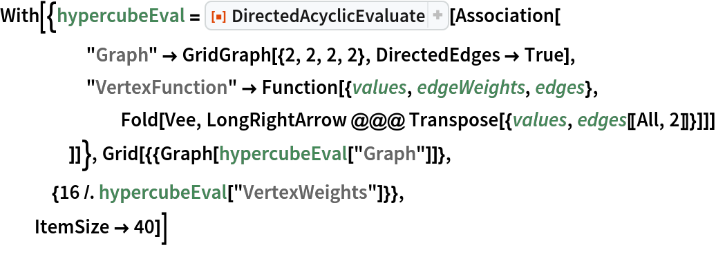 With[{hypercubeEval = ResourceFunction["DirectedAcyclicEvaluate"][Association[
     "Graph" -> GridGraph[{2, 2, 2, 2}, DirectedEdges -> True],
     "VertexFunction" -> Function[{values, edgeWeights, edges},
       Fold[Vee, LongRightArrow @@@ Transpose[{values, edges[[All, 2]]}]]]
     ]]}, Grid[{{Graph[hypercubeEval["Graph"]]},
   {16 /. hypercubeEval["VertexWeights"]}},
  ItemSize -> 40]]
