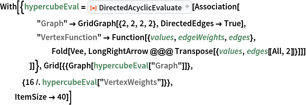With[{hypercubeEval = ResourceFunction["DirectedAcyclicEvaluate"][Association[
     "Graph" -> GridGraph[{2, 2, 2, 2}, DirectedEdges -> True],
     "VertexFunction" -> Function[{values, edgeWeights, edges},
       Fold[Vee, LongRightArrow @@@ Transpose[{values, edges[[All, 2]]}]]]
     ]]}, Grid[{{Graph[hypercubeEval["Graph"]]},
   {16 /. hypercubeEval["VertexWeights"]}},
  ItemSize -> 40]]