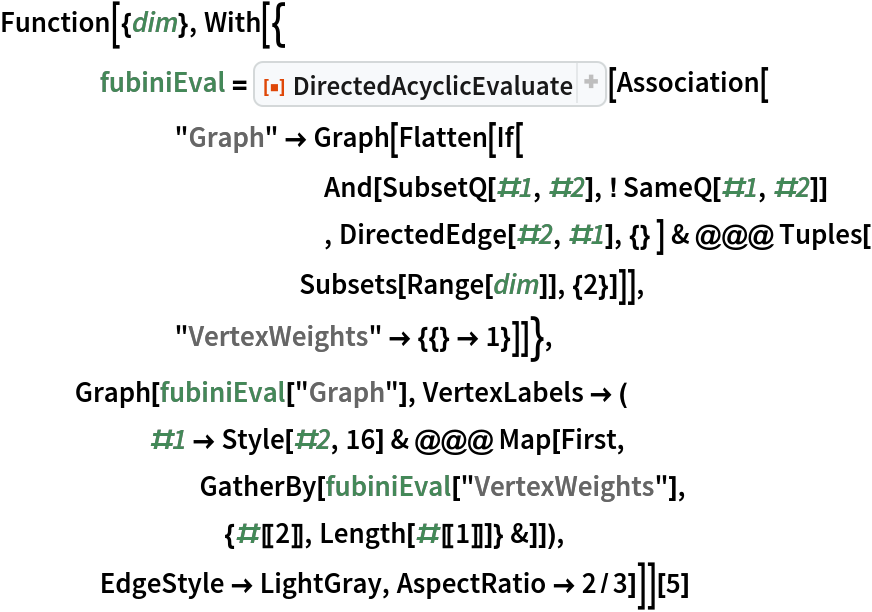 Function[{dim}, With[{
    fubiniEval = ResourceFunction["DirectedAcyclicEvaluate"][Association[
       "Graph" -> Graph[Flatten[If[
             And[SubsetQ[#1, #2], ! SameQ[#1, #2]]
             , DirectedEdge[#2, #1], {} ] & @@@ Tuples[
            Subsets[Range[dim]], {2}]]],
       "VertexWeights" -> {{} -> 1}]]},
   Graph[fubiniEval["Graph"], VertexLabels -> (
      #1 -> Style[#2, 16] & @@@ Map[First,
        GatherBy[fubiniEval["VertexWeights"],
         {#[[2]], Length[#[[1]]]} &]]),
    EdgeStyle -> LightGray, AspectRatio -> 2/3]]][5]