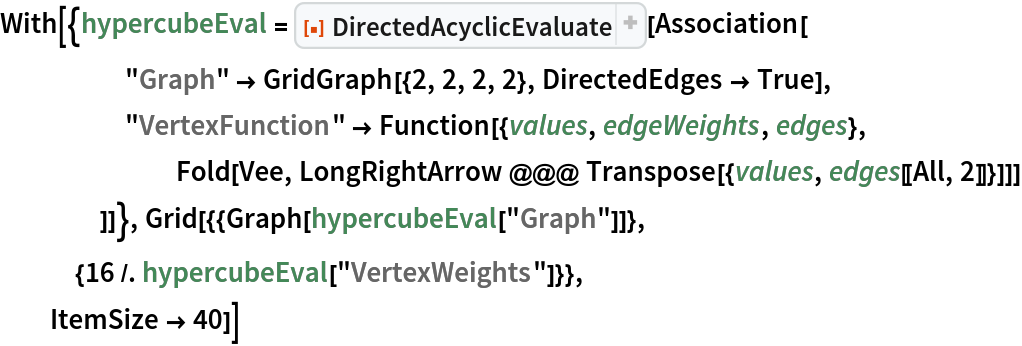With[{hypercubeEval = ResourceFunction[
    "DirectedAcyclicEvaluate", ResourceSystemBase -> "https://www.wolframcloud.com/obj/resourcesystem/api/1.0"][Association[
     "Graph" -> GridGraph[{2, 2, 2, 2}, DirectedEdges -> True],
     "VertexFunction" -> Function[{values, edgeWeights, edges},
       Fold[Vee, LongRightArrow @@@ Transpose[{values, edges[[All, 2]]}]]]
     ]]}, Grid[{{Graph[hypercubeEval["Graph"]]},
   {16 /. hypercubeEval["VertexWeights"]}},
  ItemSize -> 40]]