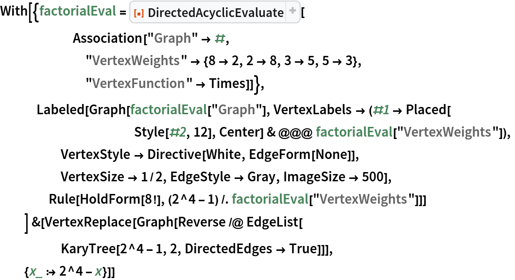 With[{factorialEval = ResourceFunction[
      "DirectedAcyclicEvaluate", ResourceSystemBase -> "https://www.wolframcloud.com/obj/resourcesystem/api/1.0"][
      Association["Graph" -> #,
       "VertexWeights" -> {8 -> 2, 2 -> 8, 3 -> 5, 5 -> 3},
       "VertexFunction" -> Times]]},
   Labeled[Graph[factorialEval["Graph"], VertexLabels -> (#1 -> Placed[
           Style[#2, 12], Center] & @@@ factorialEval["VertexWeights"]),
     VertexStyle -> Directive[White, EdgeForm[None]],
     VertexSize -> 1/2, EdgeStyle -> Gray, ImageSize -> 500],
    Rule[HoldForm[8!], (2^4 - 1) /. factorialEval["VertexWeights"]]]
   ] &[VertexReplace[Graph[Reverse /@ EdgeList[
     KaryTree[2^4 - 1, 2, DirectedEdges -> True]]],
  {x_ :> 2^4 - x}]]