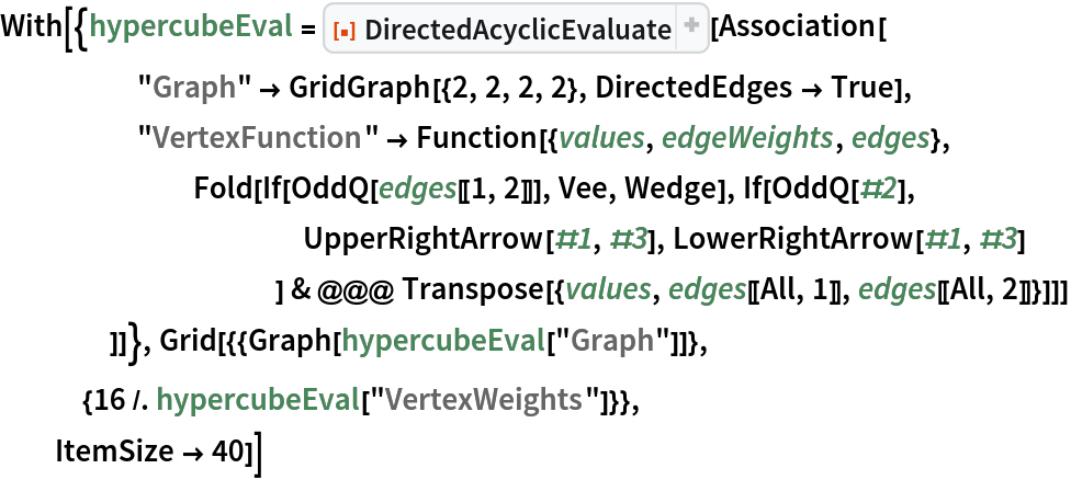 With[{hypercubeEval = ResourceFunction[
    "DirectedAcyclicEvaluate", ResourceSystemBase -> "https://www.wolframcloud.com/obj/resourcesystem/api/1.0"][Association[
     "Graph" -> GridGraph[{2, 2, 2, 2}, DirectedEdges -> True],
     "VertexFunction" -> Function[{values, edgeWeights, edges},
       Fold[If[OddQ[edges[[1, 2]]], Vee, Wedge], If[OddQ[#2],
           UpperRightArrow[#1, #3], LowerRightArrow[#1, #3]
           ] & @@@ Transpose[{values, edges[[All, 1]], edges[[All, 2]]}]]]
     ]]}, Grid[{{Graph[hypercubeEval["Graph"]]},
   {16 /. hypercubeEval["VertexWeights"]}},
  ItemSize -> 40]]
