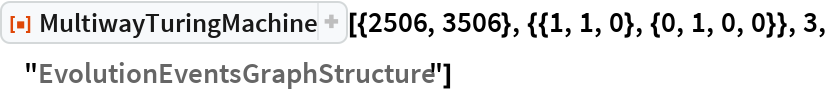 MultiwayTuringMachine | Wolfram Function Repository
