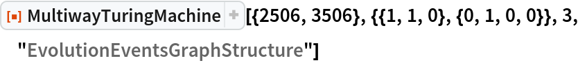 MultiwayTuringMachine | Wolfram Function Repository