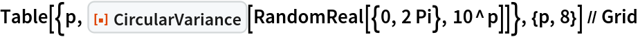 Table[{p, ResourceFunction["CircularVariance"][
    RandomReal[{0, 2 Pi}, 10^p]]}, {p, 8}] // Grid