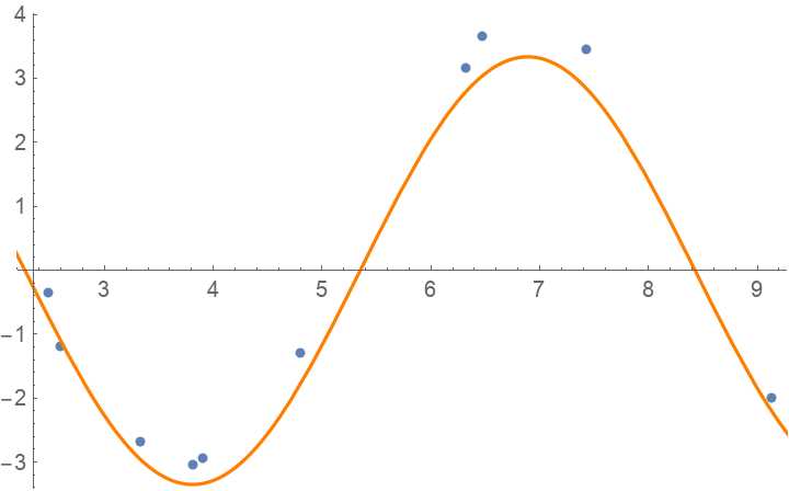 Hyperwave Chart WithCachedValues | Wolfram Function Repository