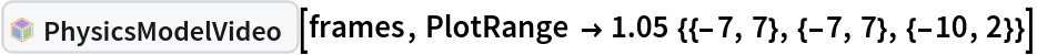 InterpretationBox[FrameBox[TagBox[TooltipBox[PaneBox[GridBox[List[List[GraphicsBox[List[Thickness[0.0025`], List[FaceForm[List[RGBColor[0.9607843137254902`, 0.5058823529411764`, 0.19607843137254902`], Opacity[1.`]]], FilledCurveBox[List[List[List[0, 2, 0], List[0, 1, 0], List[0, 1, 0], List[0, 1, 0], List[0, 1, 0]], List[List[0, 2, 0], List[0, 1, 0], List[0, 1, 0], List[0, 1, 0], List[0, 1, 0]], List[List[0, 2, 0], List[0, 1, 0], List[0, 1, 0], List[0, 1, 0], List[0, 1, 0], List[0, 1, 0]], List[List[0, 2, 0], List[1, 3, 3], List[0, 1, 0], List[1, 3, 3], List[0, 1, 0], List[1, 3, 3], List[0, 1, 0], List[1, 3, 3], List[1, 3, 3], List[0, 1, 0], List[1, 3, 3], List[0, 1, 0], List[1, 3, 3]]], List[List[List[205.`, 22.863691329956055`], List[205.`, 212.31669425964355`], List[246.01799774169922`, 235.99870109558105`], List[369.0710144042969`, 307.0436840057373`], List[369.0710144042969`, 117.59068870544434`], List[205.`, 22.863691329956055`]], List[List[30.928985595703125`, 307.0436840057373`], List[153.98200225830078`, 235.99870109558105`], List[195.`, 212.31669425964355`], List[195.`, 22.863691329956055`], List[30.928985595703125`, 117.59068870544434`], List[30.928985595703125`, 307.0436840057373`]], List[List[200.`, 410.42970085144043`], List[364.0710144042969`, 315.7036876678467`], List[241.01799774169922`, 244.65868949890137`], List[200.`, 220.97669792175293`], List[158.98200225830078`, 244.65868949890137`], List[35.928985595703125`, 315.7036876678467`], List[200.`, 410.42970085144043`]], List[List[376.5710144042969`, 320.03370475769043`], List[202.5`, 420.53370475769043`], List[200.95300006866455`, 421.42667961120605`], List[199.04699993133545`, 421.42667961120605`], List[197.5`, 420.53370475769043`], List[23.428985595703125`, 320.03370475769043`], List[21.882003784179688`, 319.1406993865967`], List[20.928985595703125`, 317.4896984100342`], List[20.928985595703125`, 315.7036876678467`], List[20.928985595703125`, 114.70369529724121`], List[20.928985595703125`, 112.91769218444824`], List[21.882003784179688`, 111.26669120788574`], List[23.428985595703125`, 110.37369346618652`], List[197.5`, 9.87369155883789`], List[198.27300024032593`, 9.426692008972168`], List[199.13700008392334`, 9.203690528869629`], List[200.`, 9.203690528869629`], List[200.86299991607666`, 9.203690528869629`], List[201.72699999809265`, 9.426692008972168`], List[202.5`, 9.87369155883789`], List[376.5710144042969`, 110.37369346618652`], List[378.1179962158203`, 111.26669120788574`], List[379.0710144042969`, 112.91769218444824`], List[379.0710144042969`, 114.70369529724121`], List[379.0710144042969`, 315.7036876678467`], List[379.0710144042969`, 317.4896984100342`], List[378.1179962158203`, 319.1406993865967`], List[376.5710144042969`, 320.03370475769043`]]]]], List[FaceForm[List[RGBColor[0.5529411764705883`, 0.6745098039215687`, 0.8117647058823529`], Opacity[1.`]]], FilledCurveBox[List[List[List[0, 2, 0], List[0, 1, 0], List[0, 1, 0], List[0, 1, 0]]], List[List[List[44.92900085449219`, 282.59088134765625`], List[181.00001525878906`, 204.0298843383789`], List[181.00001525878906`, 46.90887451171875`], List[44.92900085449219`, 125.46986389160156`], List[44.92900085449219`, 282.59088134765625`]]]]], List[FaceForm[List[RGBColor[0.6627450980392157`, 0.803921568627451`, 0.5686274509803921`], Opacity[1.`]]], FilledCurveBox[List[List[List[0, 2, 0], List[0, 1, 0], List[0, 1, 0], List[0, 1, 0]]], List[List[List[355.0710144042969`, 282.59088134765625`], List[355.0710144042969`, 125.46986389160156`], List[219.`, 46.90887451171875`], List[219.`, 204.0298843383789`], List[355.0710144042969`, 282.59088134765625`]]]]], List[FaceForm[List[RGBColor[0.6901960784313725`, 0.5882352941176471`, 0.8117647058823529`], Opacity[1.`]]], FilledCurveBox[List[List[List[0, 2, 0], List[0, 1, 0], List[0, 1, 0], List[0, 1, 0]]], List[List[List[200.`, 394.0606994628906`], List[336.0710144042969`, 315.4997024536133`], List[200.`, 236.93968200683594`], List[63.928985595703125`, 315.4997024536133`], List[200.`, 394.0606994628906`]]]]]], List[Rule[BaselinePosition, Scaled[0.15`]], Rule[ImageSize, 10], Rule[ImageSize, 15]]], StyleBox[RowBox[List["PhysicsModelVideo", " "]], Rule[ShowAutoStyles, False], Rule[ShowStringCharacters, False], Rule[FontSize, Times[0.9`, Inherited]], Rule[FontColor, GrayLevel[0.1`]]]]], Rule[GridBoxSpacings, List[Rule["Columns", List[List[0.25`]]]]]], Rule[Alignment, List[Left, Baseline]], Rule[BaselinePosition, Baseline], Rule[FrameMargins, List[List[3, 0], List[0, 0]]], Rule[BaseStyle, List[Rule[LineSpacing, List[0, 0]], Rule[LineBreakWithin, False]]]], RowBox[List["PacletSymbol", "[", RowBox[List["\"ArnoudBuzing/PhysicsModelLink\"", ",", "\"ArnoudBuzing`PhysicsModelLink`PhysicsModelVideo\""]], "]"]], Rule[TooltipStyle, List[Rule[ShowAutoStyles, True], Rule[ShowStringCharacters, True]]]], Function[Annotation[Slot[1], Style[Defer[PacletSymbol["ArnoudBuzing/PhysicsModelLink", "ArnoudBuzing`PhysicsModelLink`PhysicsModelVideo"]], Rule[ShowStringCharacters, True]], "Tooltip"]]], Rule[Background, RGBColor[0.968`, 0.976`, 0.984`]], Rule[BaselinePosition, Baseline], Rule[DefaultBaseStyle, List[]], Rule[FrameMargins, List[List[0, 0], List[1, 1]]], Rule[FrameStyle, RGBColor[0.831`, 0.847`, 0.85`]], Rule[RoundingRadius, 4]], PacletSymbol["ArnoudBuzing/PhysicsModelLink", "ArnoudBuzing`PhysicsModelLink`PhysicsModelVideo"], Rule[Selectable, False], Rule[SelectWithContents, True], Rule[BoxID, "PacletSymbolBox"]][frames, PlotRange -> 1.05 {{-7, 7}, {-7, 7}, {-10, 2}}]