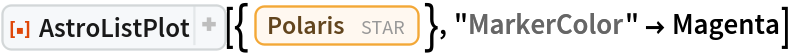 ResourceFunction[
 "AstroListPlot", ResourceSystemBase -> "https://www.wolframcloud.com/obj/resourcesystem/api/1.0"][{Entity["Star", "Polaris"]}, "MarkerColor" -> Magenta]