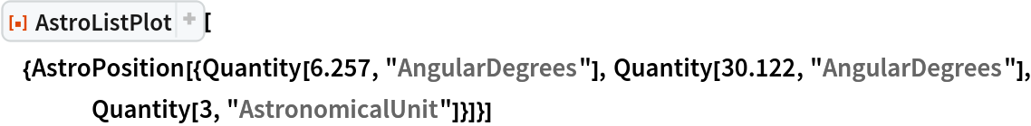 ResourceFunction[
 "AstroListPlot", ResourceSystemBase -> "https://www.wolframcloud.com/obj/resourcesystem/api/1.0"][{AstroPosition[{Quantity[6.257, "AngularDegrees"], Quantity[30.122, "AngularDegrees"], Quantity[3, "AstronomicalUnit"]}]}]