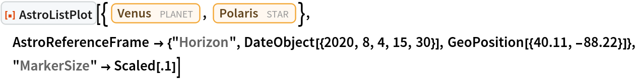ResourceFunction["AstroListPlot", ResourceVersion->"1.0.0"][{Entity["Planet", "Venus"], Entity["Star", "Polaris"]},
  AstroReferenceFrame -> {"Horizon", DateObject[{2020, 8, 4, 15, 30}],
    GeoPosition[{40.11, -88.22}]}, "MarkerSize" -> Scaled[.1]]