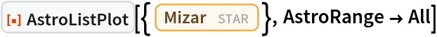 ResourceFunction["AstroListPlot"][{Entity["Star", "Mizar"]}, AstroRange -> All]