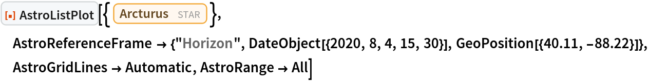 ResourceFunction["AstroListPlot"][{Entity["Star", "Arcturus"]}, AstroReferenceFrame -> {"Horizon", DateObject[{2020, 8, 4, 15, 30}], GeoPosition[{40.11, -88.22}]}, AstroGridLines -> Automatic, AstroRange -> All]