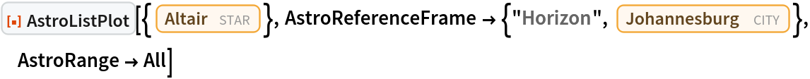ResourceFunction["AstroListPlot"][{Entity["Star", "Altair"]}, AstroReferenceFrame -> {"Horizon", Entity["City", {"Johannesburg", "Gauteng", "SouthAfrica"}]}, AstroRange -> All]