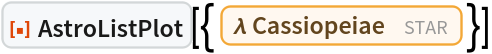 ResourceFunction["AstroListPlot"][{Entity["Star", "LambdaCassiopeiae"]}]