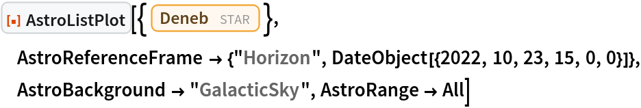 ResourceFunction["AstroListPlot"][{Entity["Star", "Deneb"]}, AstroReferenceFrame -> {"Horizon", DateObject[{2022, 10, 23, 15, 0, 0}]}, AstroBackground -> "GalacticSky", AstroRange -> All]