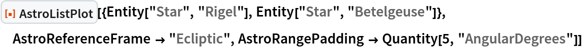 ResourceFunction["AstroListPlot", ResourceVersion->"1.0.0"][{Entity["Star", "Rigel"], Entity["Star", "Betelgeuse"]}, AstroReferenceFrame -> "Ecliptic", AstroRangePadding -> Quantity[5, "AngularDegrees"]]