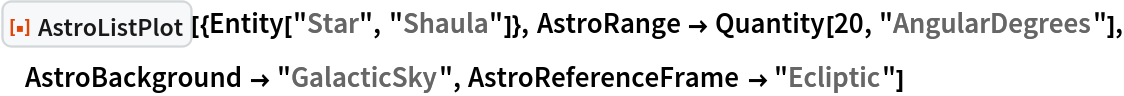 ResourceFunction["AstroListPlot"][{Entity["Star", "Shaula"]}, AstroRange -> Quantity[20, "AngularDegrees"], AstroBackground -> "GalacticSky", AstroReferenceFrame -> "Ecliptic"]