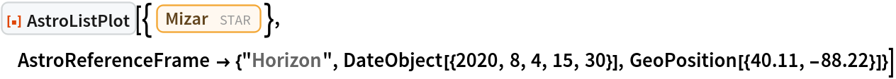 ResourceFunction["AstroListPlot"][{Entity["Star", "Mizar"]}, AstroReferenceFrame -> {"Horizon", DateObject[{2020, 8, 4, 15, 30}], GeoPosition[{40.11, -88.22}]}]