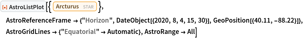 ResourceFunction["AstroListPlot"][{Entity["Star", "Arcturus"]}, AstroReferenceFrame -> {"Horizon", DateObject[{2020, 8, 4, 15, 30}], GeoPosition[{40.11, -88.22}]}, AstroGridLines -> {"Equatorial" -> Automatic}, AstroRange -> All]