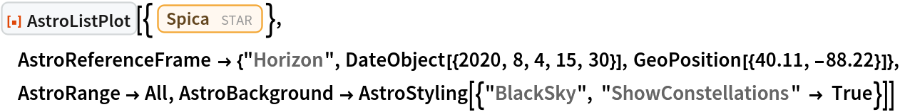 ResourceFunction["AstroListPlot"][{Entity["Star", "Spica"]}, AstroReferenceFrame -> {"Horizon", DateObject[{2020, 8, 4, 15, 30}], GeoPosition[{40.11, -88.22}]}, AstroRange -> All, AstroBackground -> AstroStyling[{"BlackSky", "ShowConstellations" -> True}]]
