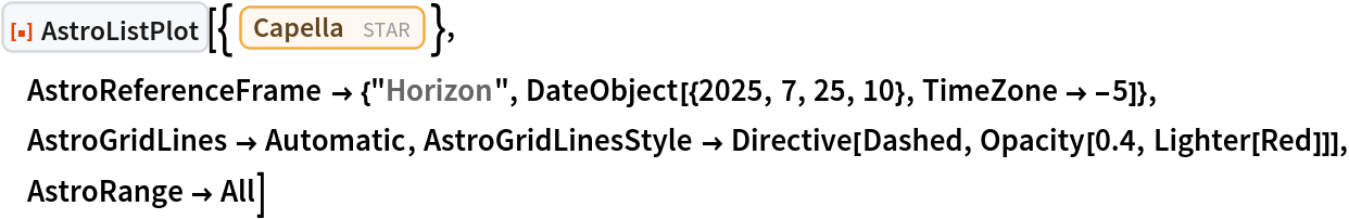 ResourceFunction["AstroListPlot"][{Entity["Star", "Capella"]}, AstroReferenceFrame -> {"Horizon", DateObject[{2025, 7, 25, 10}, TimeZone -> -5]}, AstroGridLines -> Automatic, AstroGridLinesStyle -> Directive[Dashed, Opacity[0.4, Lighter[Red]]],
  AstroRange -> All]