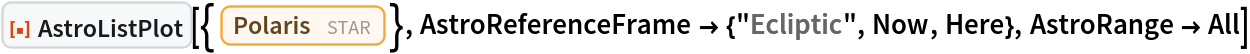 ResourceFunction["AstroListPlot"][{Entity["Star", "Polaris"]}, AstroReferenceFrame -> {"Ecliptic", Now, Here}, AstroRange -> All]