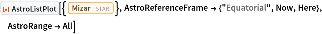 ResourceFunction["AstroListPlot"][{Entity["Star", "Mizar"]}, AstroReferenceFrame -> {"Equatorial", Now, Here}, AstroRange -> All]