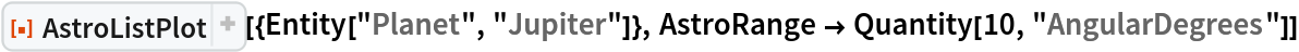 ResourceFunction["AstroListPlot"][{Entity["Planet", "Jupiter"]}, AstroRange -> Quantity[10, "AngularDegrees"]]