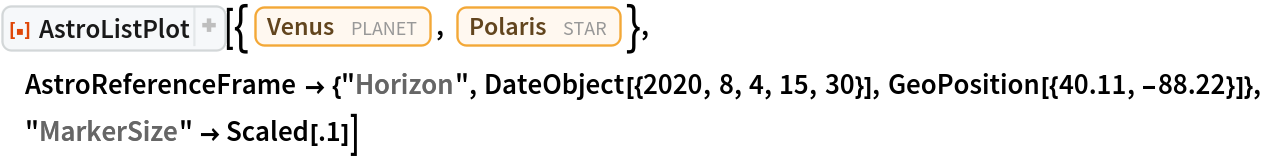 ResourceFunction["AstroListPlot", ResourceVersion->"1.1.0"][{Entity["Planet", "Venus"], Entity["Star", "Polaris"]},
  AstroReferenceFrame -> {"Horizon", DateObject[{2020, 8, 4, 15, 30}],
    GeoPosition[{40.11, -88.22}]}, "MarkerSize" -> Scaled[.1]]
