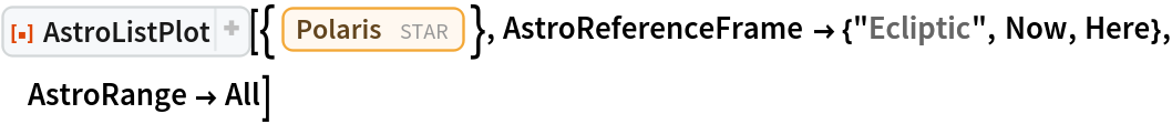 ResourceFunction["AstroListPlot"][{Entity["Star", "Polaris"]}, AstroReferenceFrame -> {"Ecliptic", Now, Here}, AstroRange -> All]