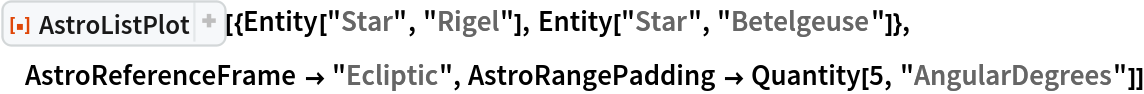 ResourceFunction["AstroListPlot", ResourceVersion->"1.1.0"][{Entity["Star", "Rigel"], Entity["Star", "Betelgeuse"]}, AstroReferenceFrame -> "Ecliptic", AstroRangePadding -> Quantity[5, "AngularDegrees"]]
