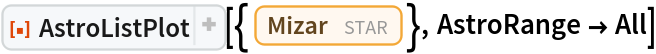 ResourceFunction[
 "AstroListPlot", ResourceSystemBase -> "https://www.wolframcloud.com/obj/resourcesystem/api/1.0"][{Entity["Star", "Mizar"]}, AstroRange -> All]