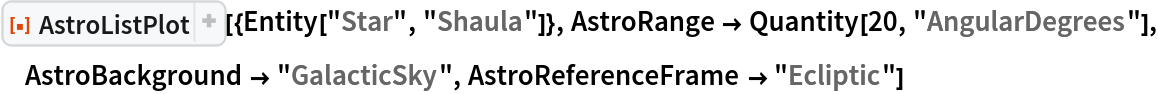 ResourceFunction[
 "AstroListPlot", ResourceSystemBase -> "https://www.wolframcloud.com/obj/resourcesystem/api/1.0"][{Entity["Star", "Shaula"]}, AstroRange -> Quantity[20, "AngularDegrees"], AstroBackground -> "GalacticSky", AstroReferenceFrame -> "Ecliptic"]