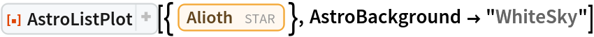 ResourceFunction[
 "AstroListPlot", ResourceSystemBase -> "https://www.wolframcloud.com/obj/resourcesystem/api/1.0"][{Entity["Star", "Alioth"]}, AstroBackground -> "WhiteSky"]