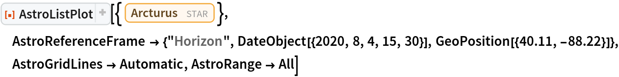ResourceFunction[
 "AstroListPlot", ResourceSystemBase -> "https://www.wolframcloud.com/obj/resourcesystem/api/1.0"][{Entity["Star", "Arcturus"]}, AstroReferenceFrame -> {"Horizon", DateObject[{2020, 8, 4, 15, 30}], GeoPosition[{40.11, -88.22}]}, AstroGridLines -> Automatic, AstroRange -> All]