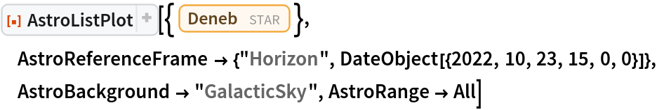 ResourceFunction[
 "AstroListPlot", ResourceSystemBase -> "https://www.wolframcloud.com/obj/resourcesystem/api/1.0"][{Entity["Star", "Deneb"]}, AstroReferenceFrame -> {"Horizon", DateObject[{2022, 10, 23, 15, 0, 0}]}, AstroBackground -> "GalacticSky", AstroRange -> All]