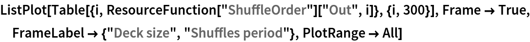 ListPlot[Table[{i, ResourceFunction["ShuffleOrder"]["Out", i]}, {i, 300}], Frame -> True, FrameLabel -> {"Deck size", "Shuffles period"}, PlotRange -> All]