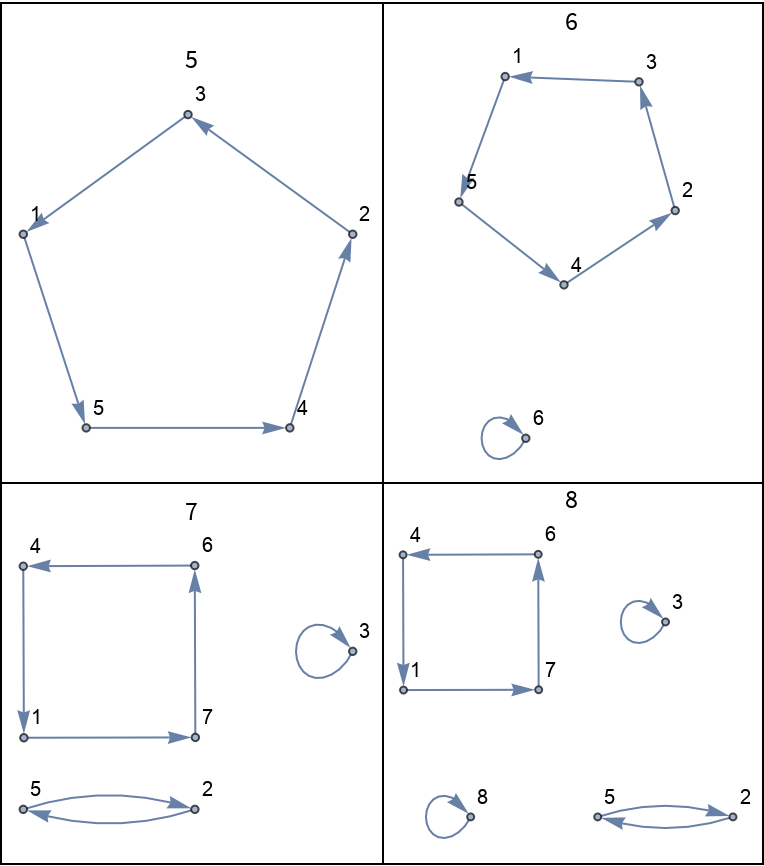 Shuffle | Wolfram Function Repository