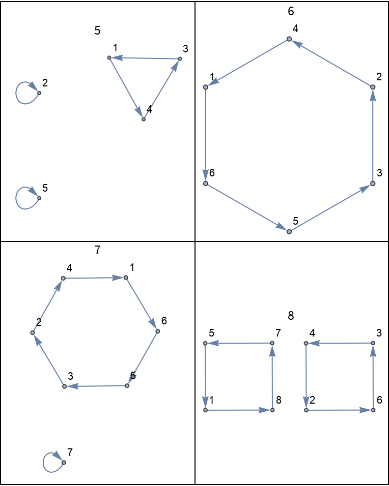 Shuffle | Wolfram Function Repository