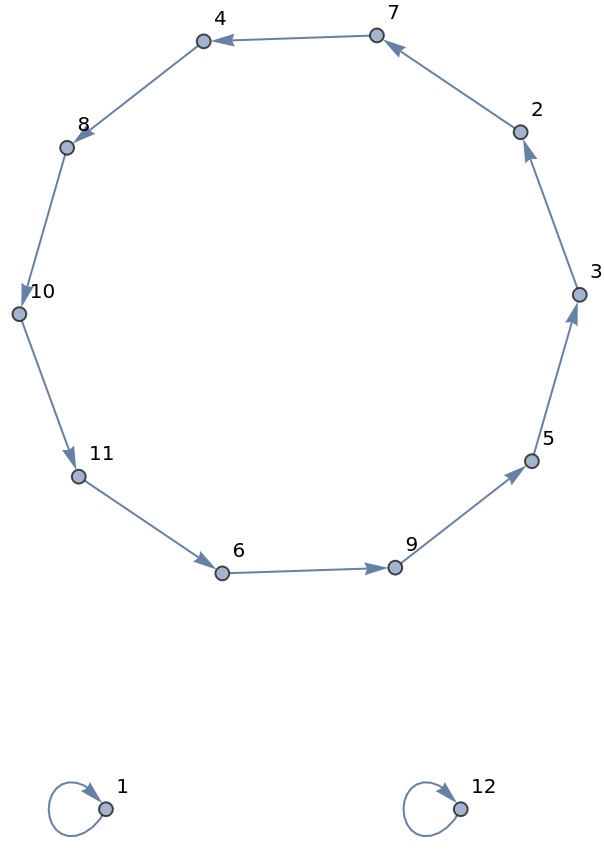 Shuffle | Wolfram Function Repository