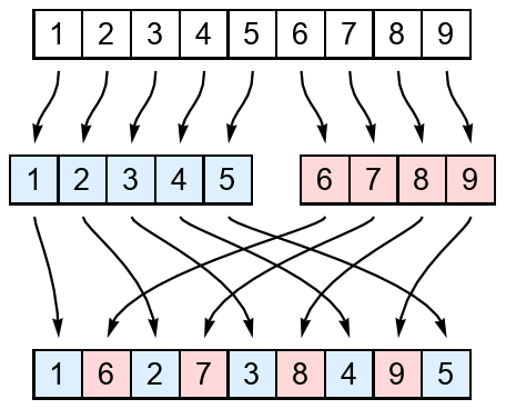 Shuffle | Wolfram Function Repository