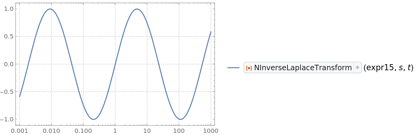 NInverseLaplaceTransform | Wolfram Function Repository