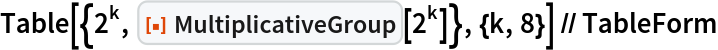 Table[{2^k, ResourceFunction["MultiplicativeGroup"][2^k]}, {k, 8}] // TableForm
