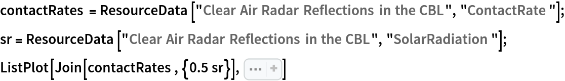 contactRates = ResourceData[\!\(\*
TagBox["\"\<Clear Air Radar Reflections in the CBL\>\"",
#& ,
BoxID -> "ResourceTag-Clear Air Radar Reflections in the CBL-Input",
AutoDelete->True]\), "ContactRate"];
sr = ResourceData[\!\(\*
TagBox["\"\<Clear Air Radar Reflections in the CBL\>\"",
#& ,
BoxID -> "ResourceTag-Clear Air Radar Reflections in the CBL-Input",
AutoDelete->True]\), "SolarRadiation"];
ListPlot[Join[contactRates, {0.5 sr}], Sequence[
 PlotRange -> {{0, 24}, {-10, 550}}, Axes -> False, Frame -> True, FrameLabel -> {"Universal Standard Time (hours)", "Range Gates with Contacts"}, AspectRatio -> 1, ImageSize -> 500, BaseStyle -> {FontSize -> 14}, PlotLegends -> {"17 Feb", "18 Feb", "19 Feb", "20 Feb"}, Epilog -> {{
Dashing[0.01], 
Line[{{17, 300}, {24, 300}}]}, 
Style[
Text["\!\(\*600 W/m^2\)", {15, 310}], FontSize -> 14]}]]
