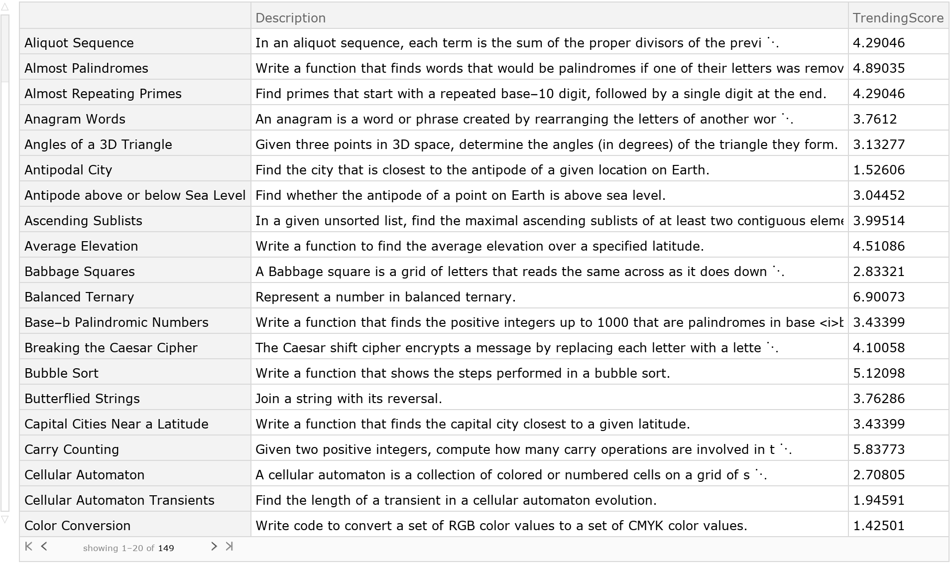 WolframChallengesData | Wolfram Function Repository