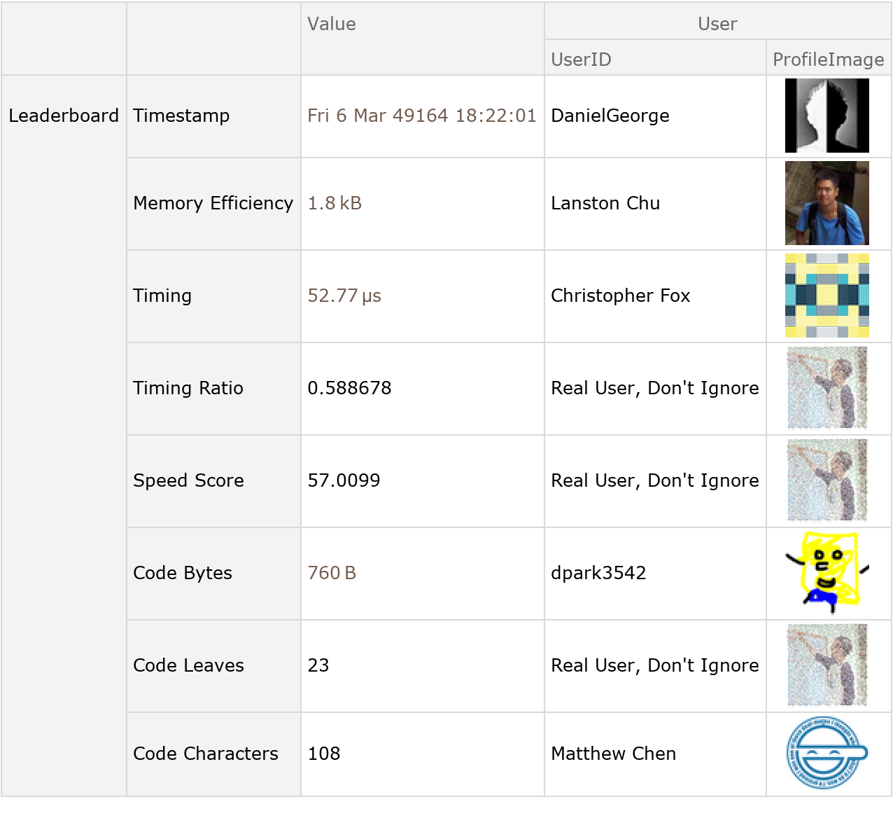 WolframChallengesData | Wolfram Function Repository