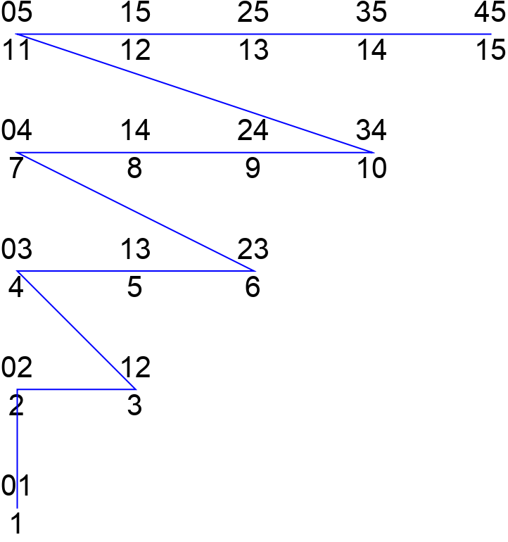 IndexedSubset Wolfram Function Repository